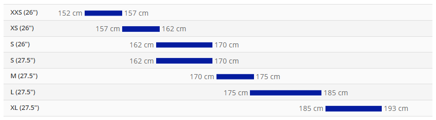 Sizing