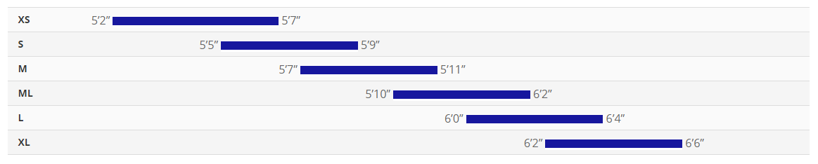 Sizing