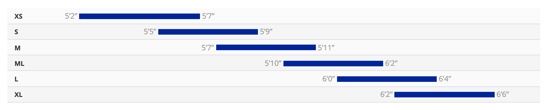 Sizing