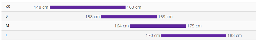 Sizing