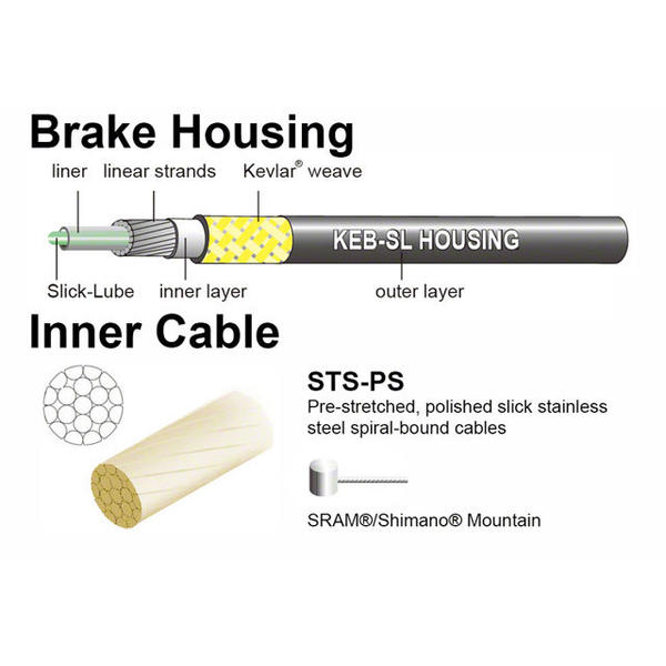 Jagwire Mountain Pro Brake Kit